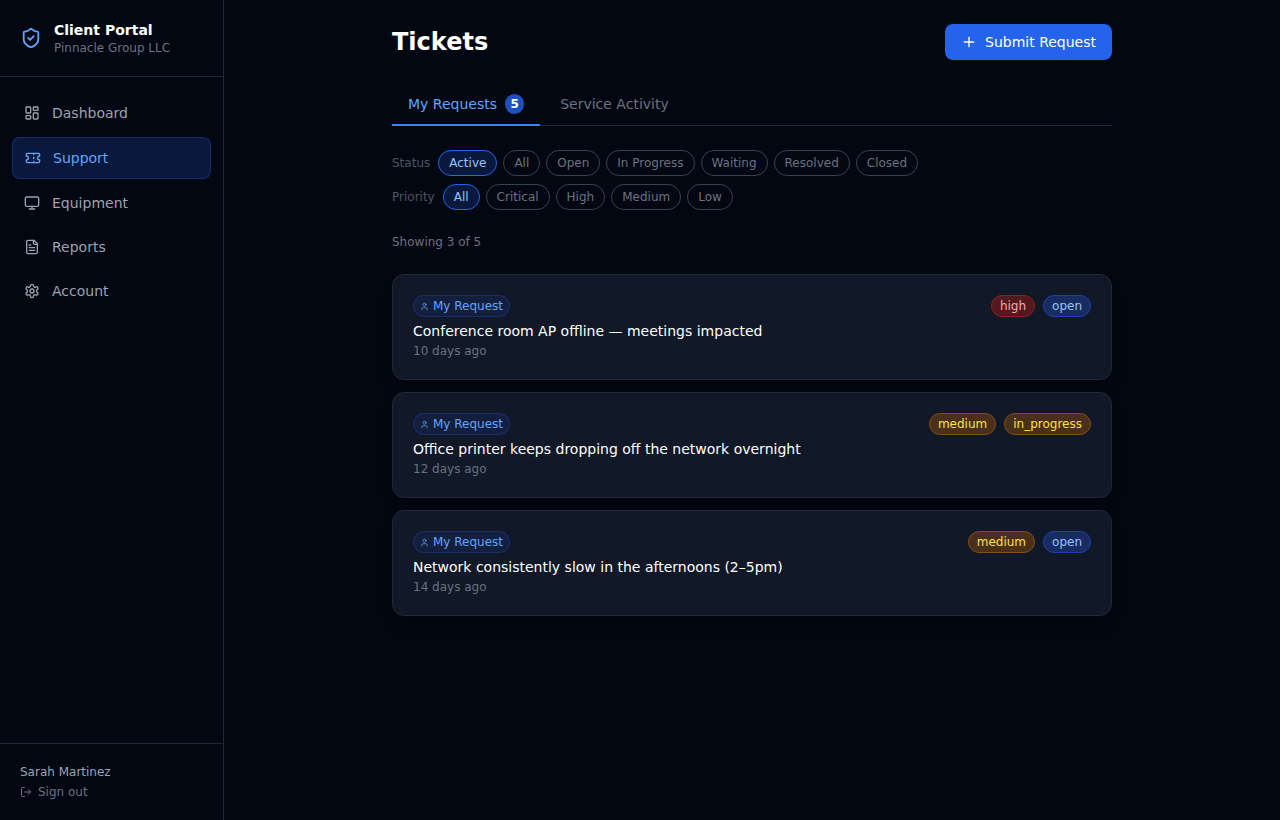 Support Tickets